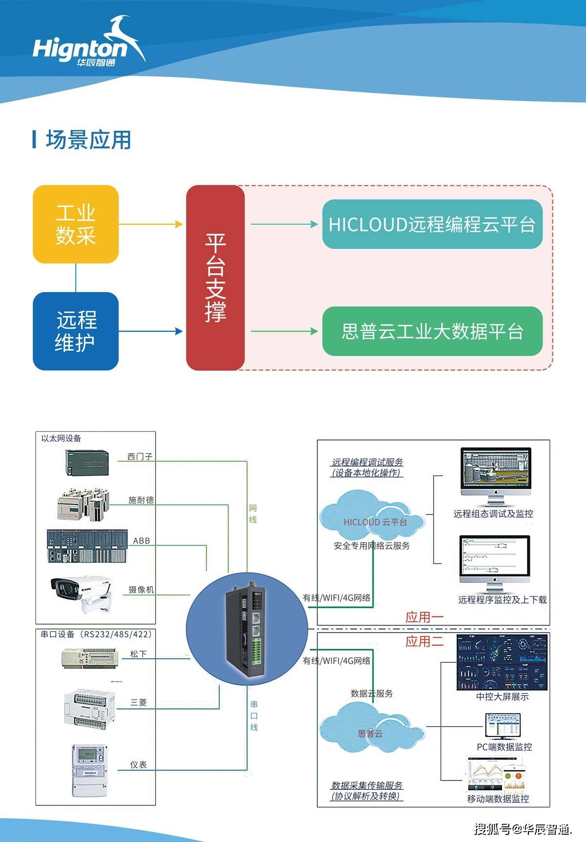 工厂物联网数据采集网关 连接设备与智能的核心枢纽