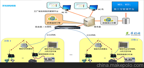 探索工厂智能制造物联网数据接口系统 技术与应用全景
