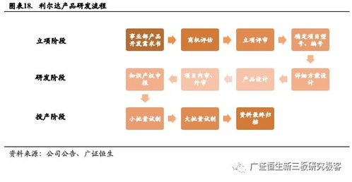 利尔达（832149.OC） 深耕物联网嵌入式技术，打造产业链一站式服务平台